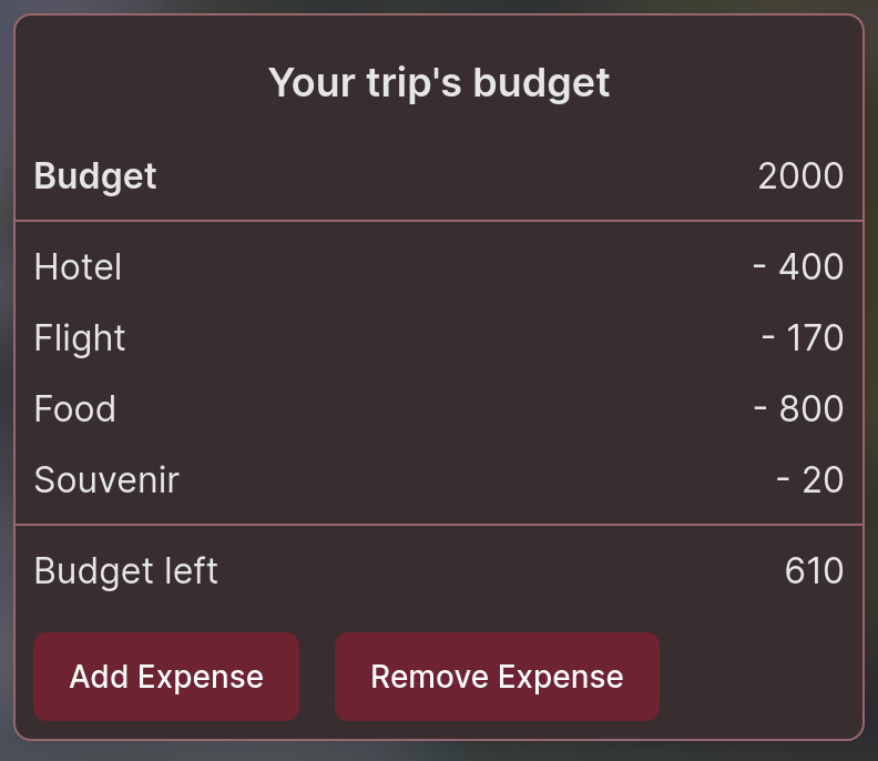 Budget